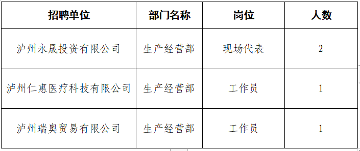 泸州市华瑞投资有限公司下属子公司招聘公告