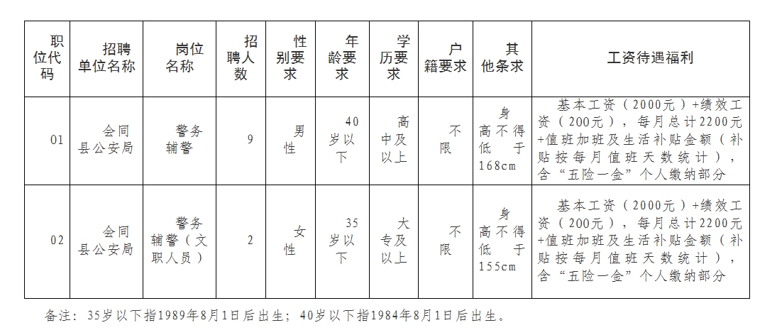 2024年会同县公安局公开招聘警务辅助人员公告