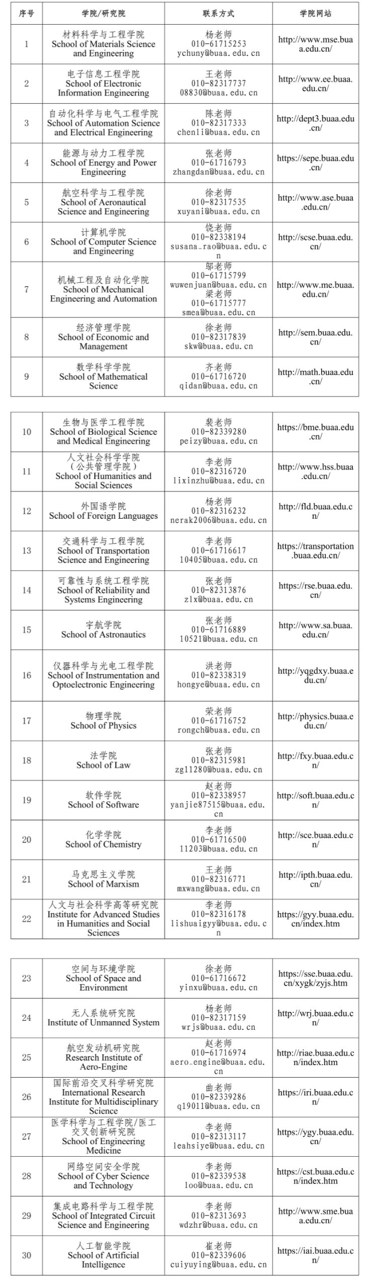 北京航空航天大学2024年度第二批卓越师资博士后岗位招聘通知