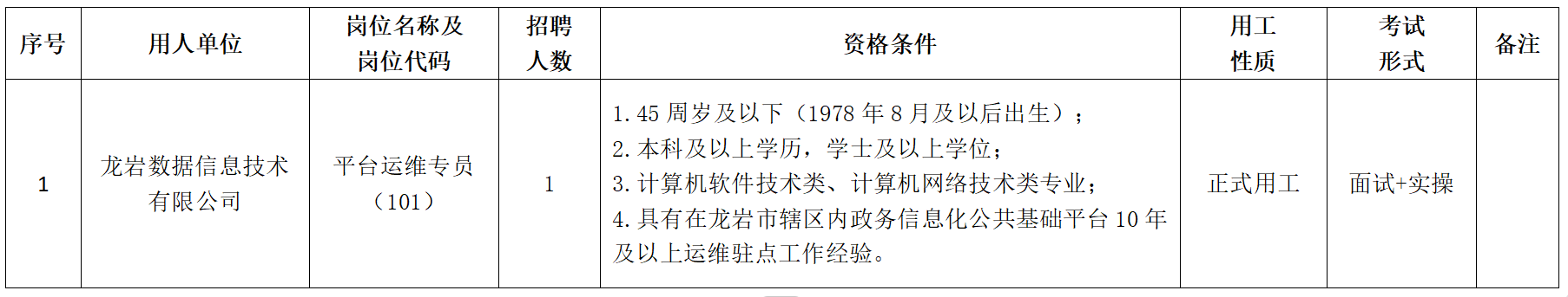 龙岩人才和大数据发展集团有限公司所属企业关于公开招聘工作人员的公告