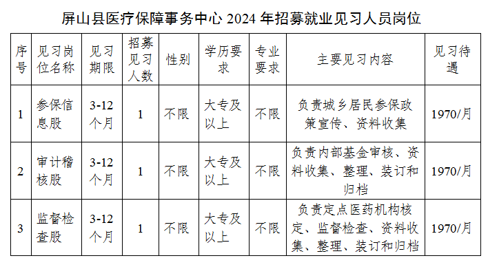 屏山县医疗保障事务中心关于公开招募就业见习人员的公告