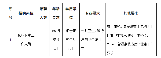 2024年下半年杭州市职业病防治院公开招聘编外聘用人员公告