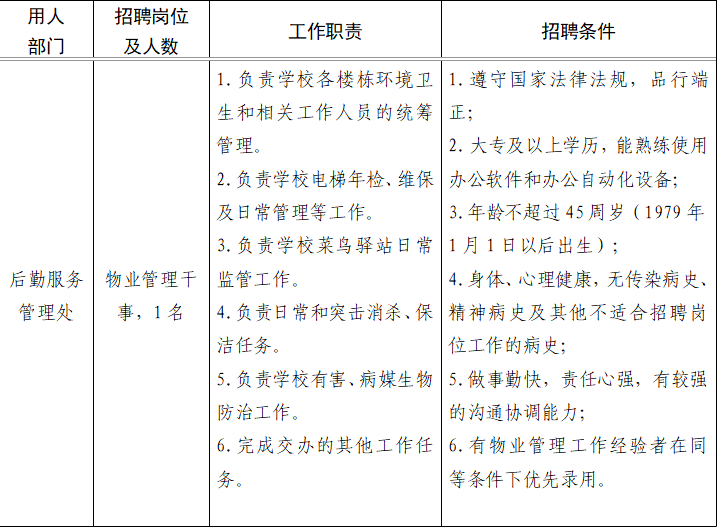 物业管理干事招聘公告