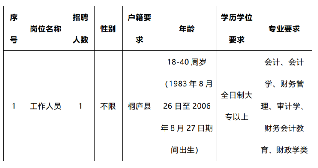 桐庐县国有资本投资运营控股集团有限公司公开招聘劳务派遣人员公告