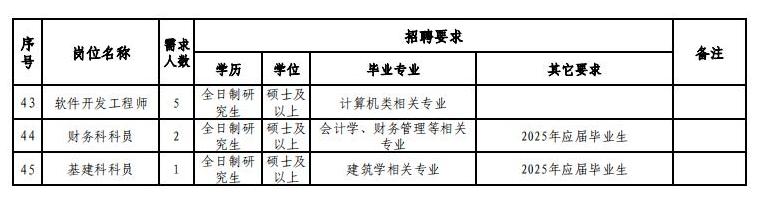 梅州市人民医院2025年第1批公开招聘公告