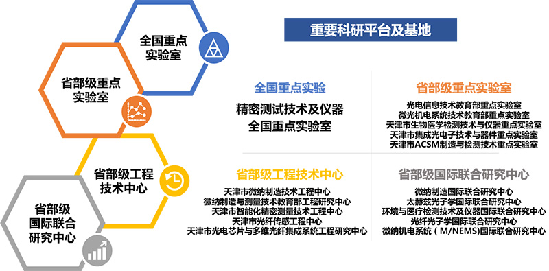 天津大学精仪学院诚聘英才——北洋青年科学家论坛