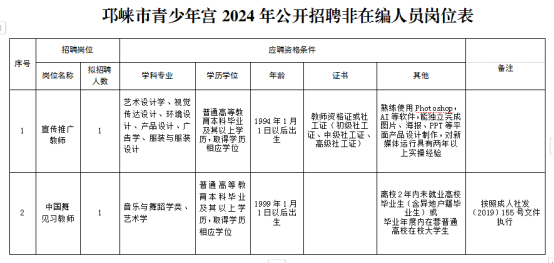 邛崃市青少年宫2024年公开招聘非在编人员及就业见习人员的公告