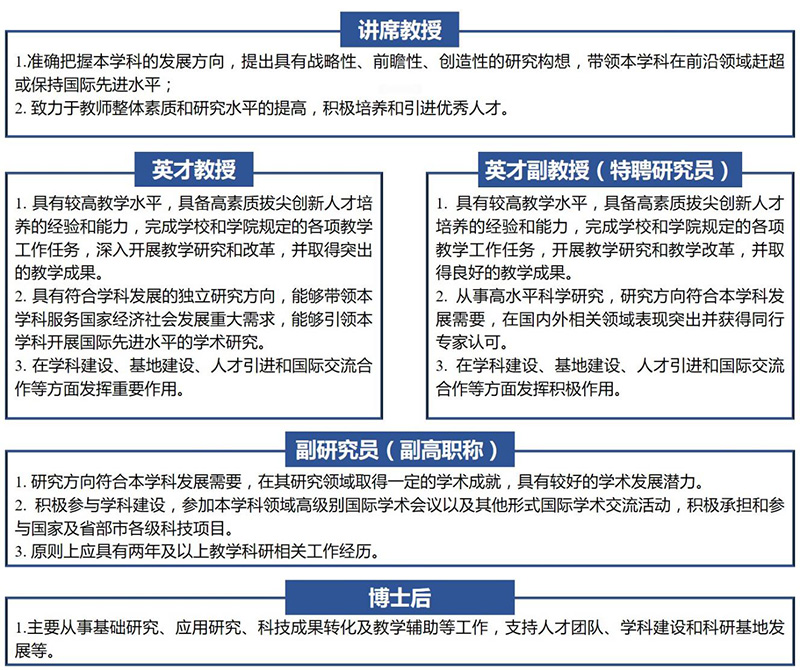 天津大学精仪学院诚聘英才——北洋青年科学家论坛