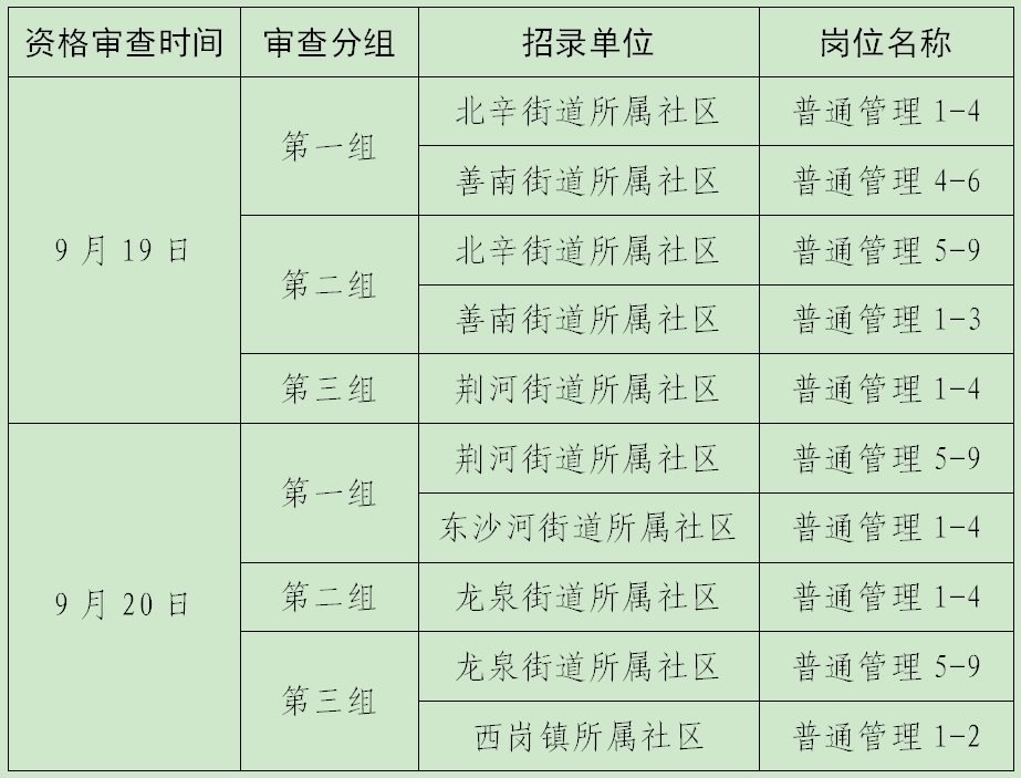 2024年滕州市公开招录社区工作者公告（第4号）