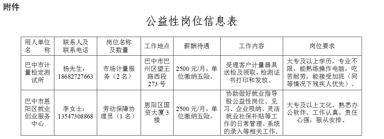 巴中市人力资源和社会保障局关于市本级公益性岗位招聘公告