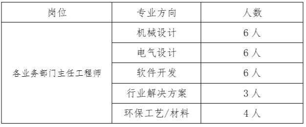 机科发展科技股份有限公司关于相关干部岗位公开招聘的通知