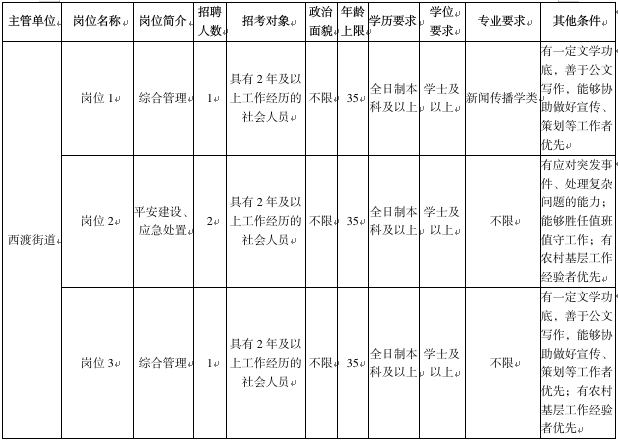 2024年奉贤区西渡街道大学生村官招聘公告