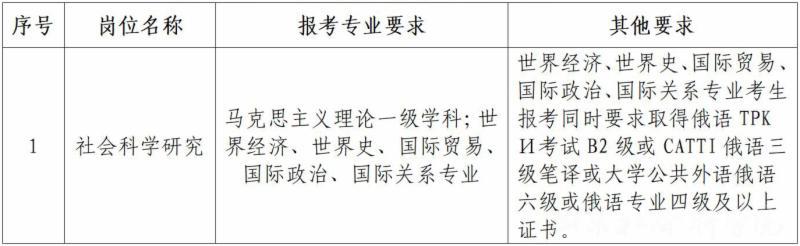 山东社会科学院2024年度第二批专业技术中级岗位招聘简章