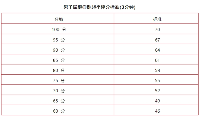 聊城市2024年度第二批政府专职消防队员招录简章