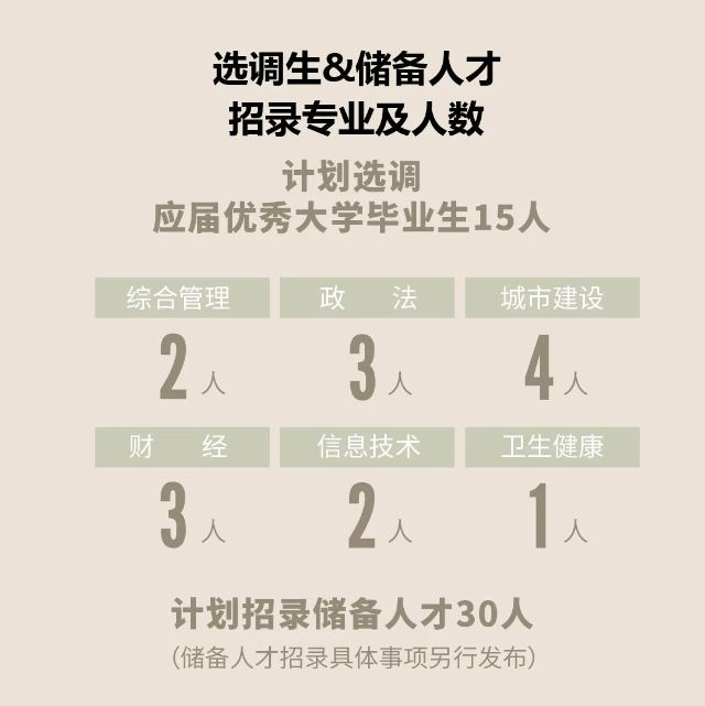 上海市2025年度选调生招录工作启动,欢迎报考徐汇!