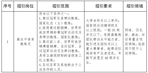 2024年宁波市鄞州区面向全国公开招引高水平体育教练员公告