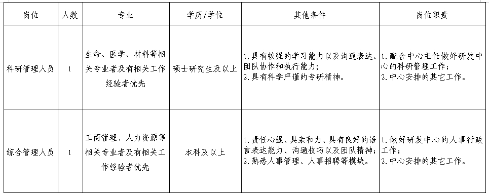 浙江农林大学生命医学交叉研究中心关于招聘工作人员(人才派遣)公告