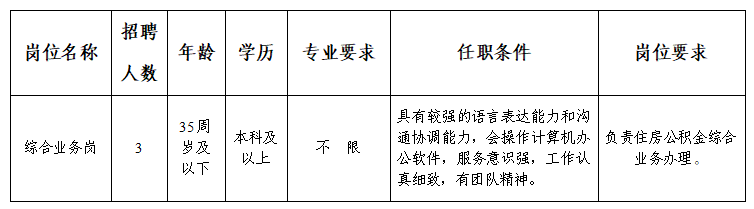 泸州市财政局关于泸州市住房公积金管理中心招聘编外人员的公告