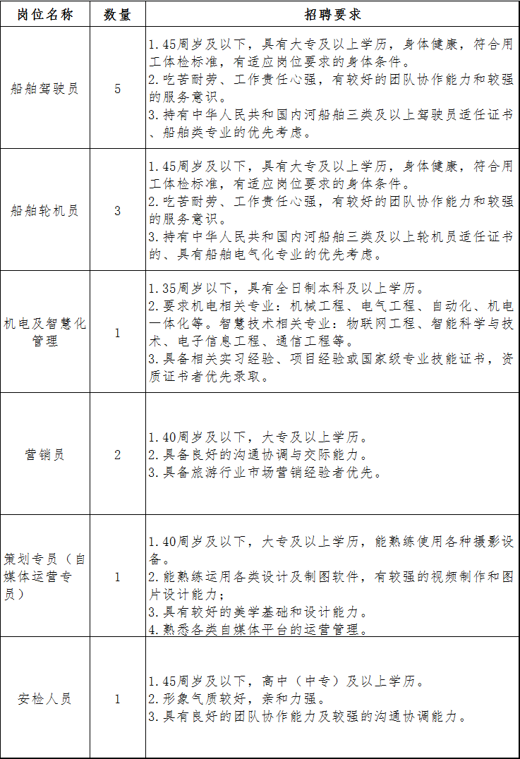 浙江南湖文化旅游集团有限公司招聘公告