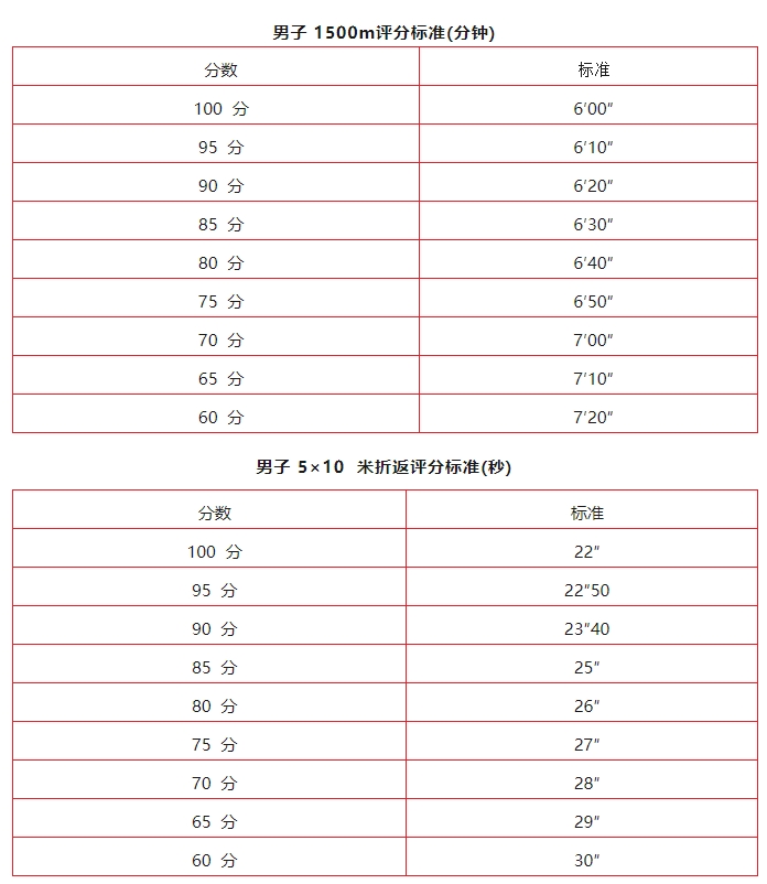 聊城市2024年度第二批政府专职消防队员招录简章