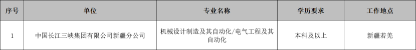 中国长江三峡集团有限公司2025届“三峡班”招聘公告(石河子大学)