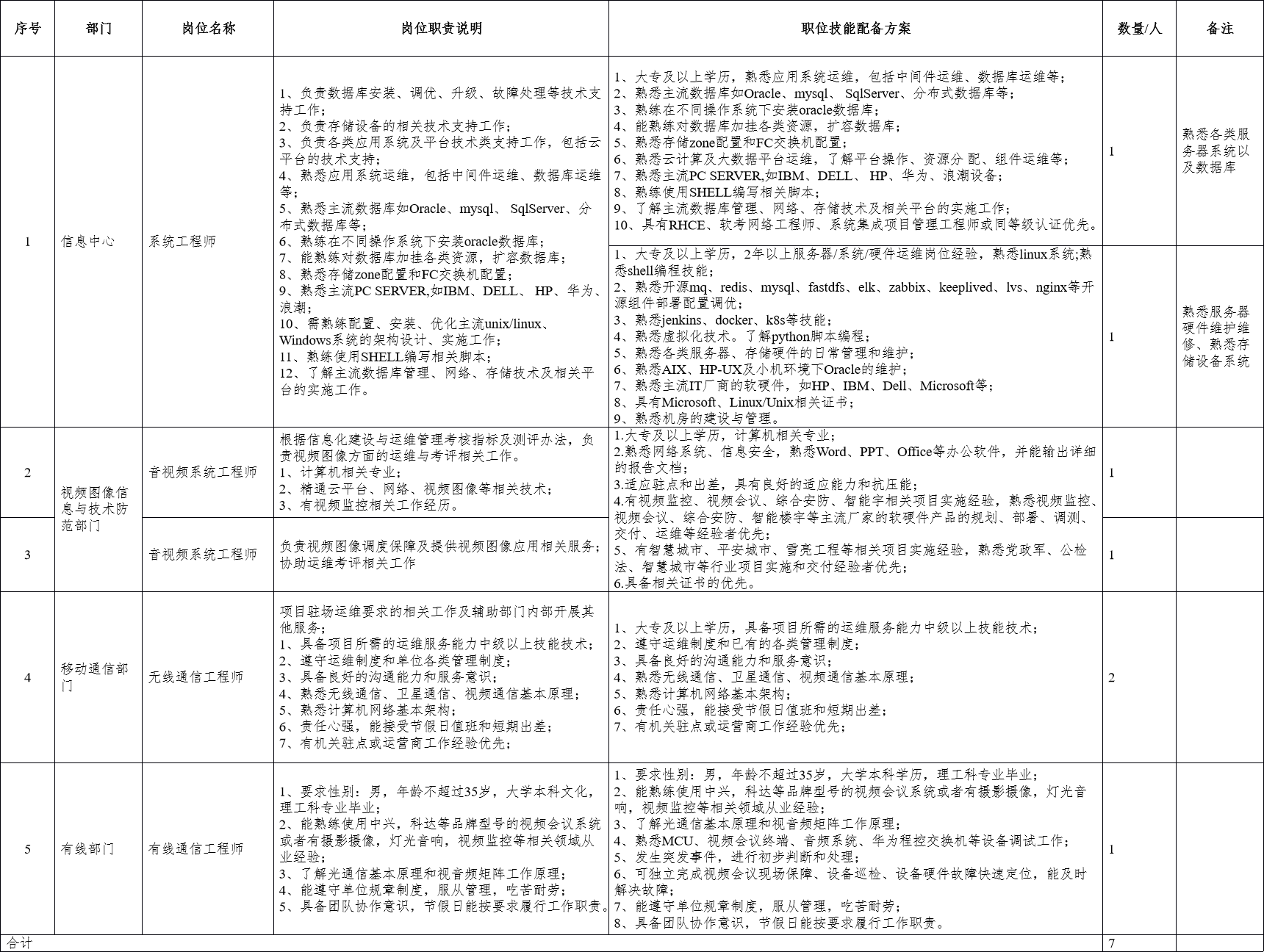 湖南海猎企业管理咨询有限公司招聘公告