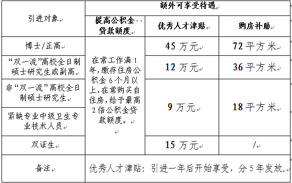 浙江省常山县卫生健康系统2024年第二期招引高层次紧缺人才公告