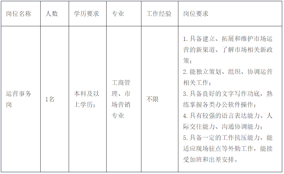 福州静态交通运营有限公司社会公开招聘公告