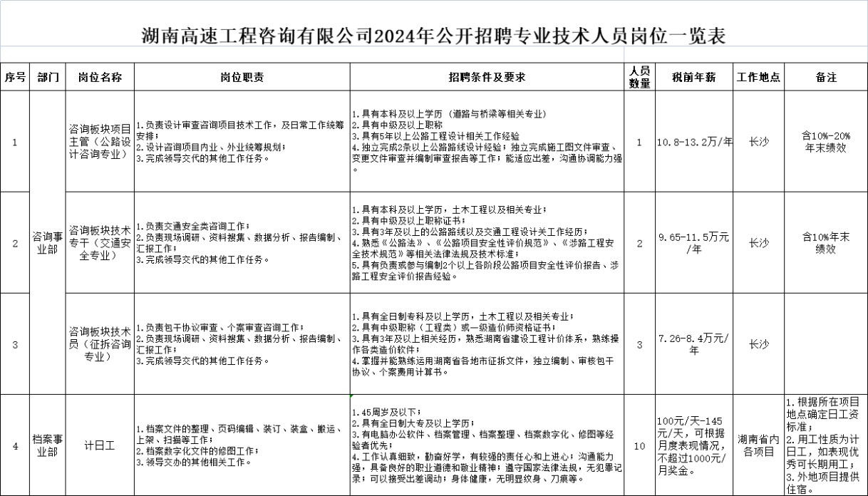 湖南高速工程咨询有限公司2024年公开招聘专业技术人员公告