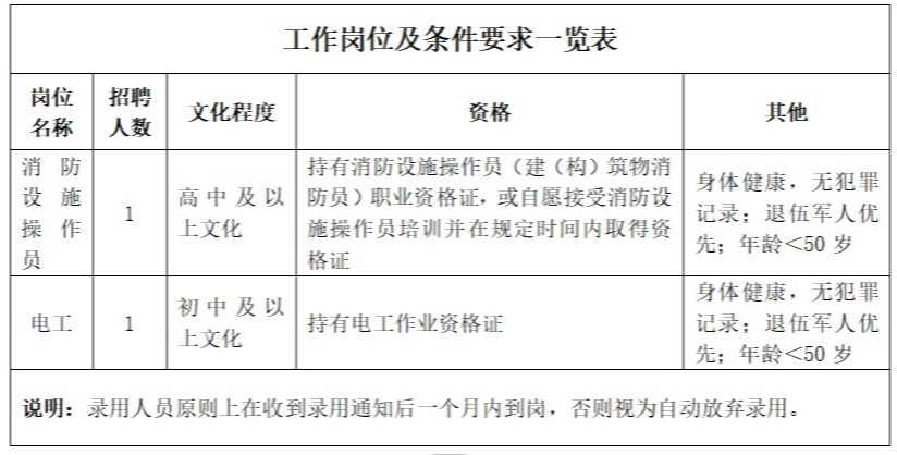 成都体育学院附属体育医院2024年9月工勤岗位招聘公告