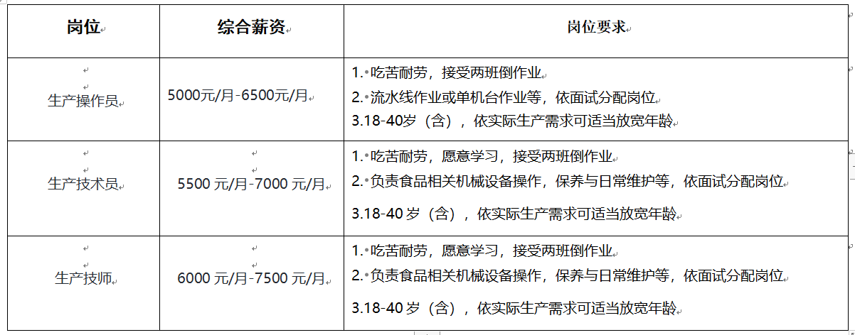 杭州统一企业招聘简章