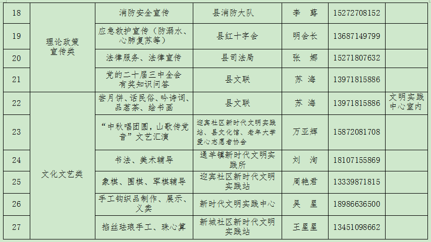 通山县“我在新时代文明实践中心(所、站)过中秋逛夜市”活动摊位招募公告