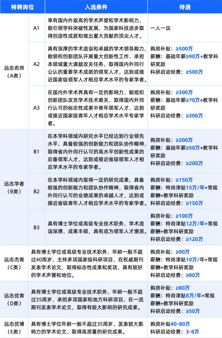 浙江中医药大学及附属医院2024年公开招聘公告