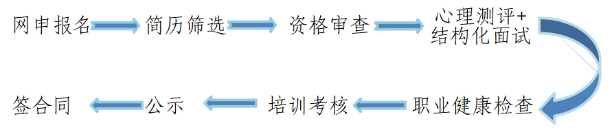 2024年公交运营驾驶员招聘简章