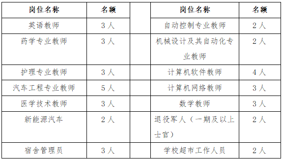 聊城交通学校招聘简章