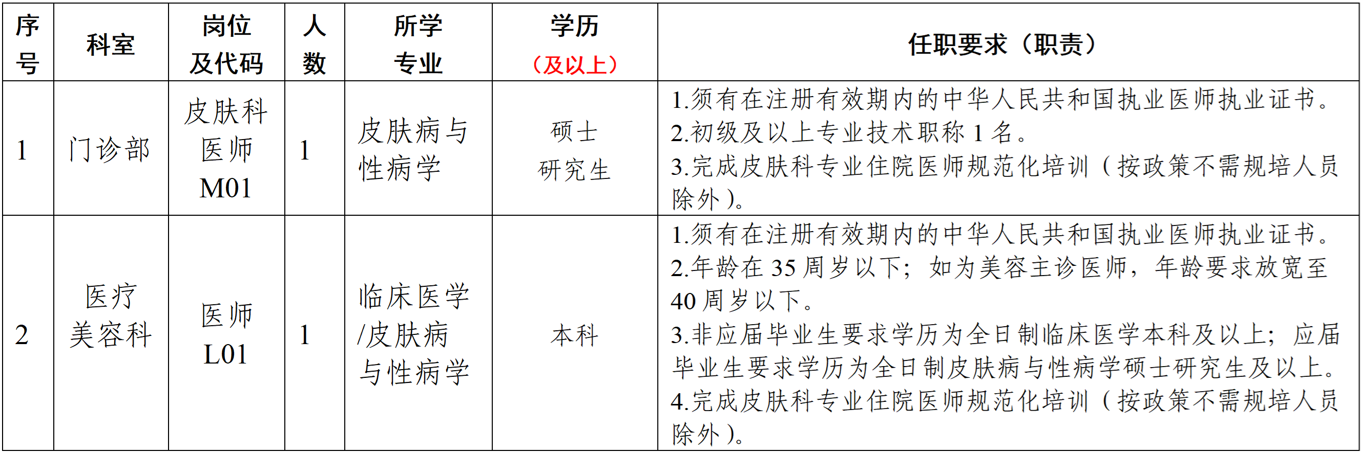 广东省泗安医院2024年公开招聘编外临床医师公告