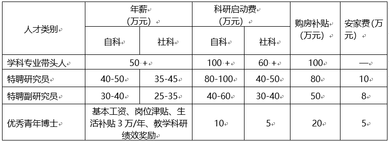 2024年“蓉漂人才荟”成都大学招聘高层次人才公告