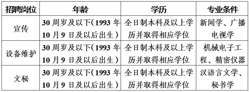 仪陇县总医院关于招聘编外合同制人员的公告仪陇县总医院关于招聘编外合同制人员的公告根据业务发展需要,仪陇县总医院医疗中心院区、金城院区(仪陇县..