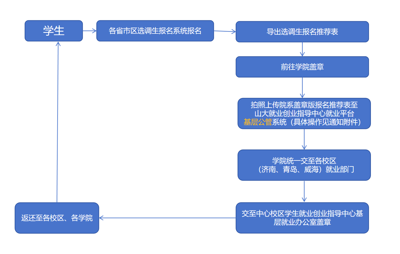 四川省面向山东大学选调2025届优秀大学毕业生公告