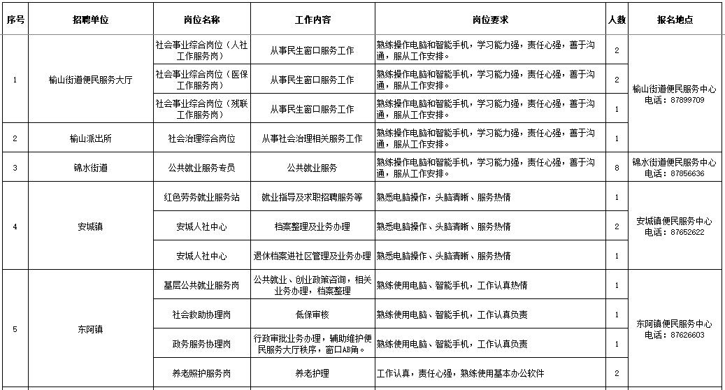 平阴县2024年城镇公益性岗位招聘公告