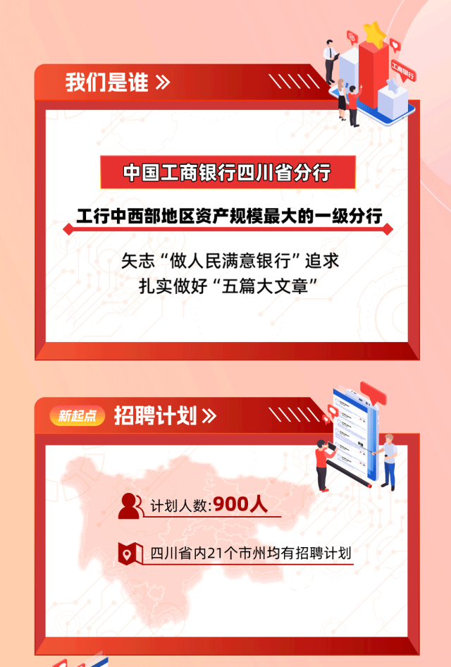 中国工商银行四川省分行2025年度校园招聘正式启动