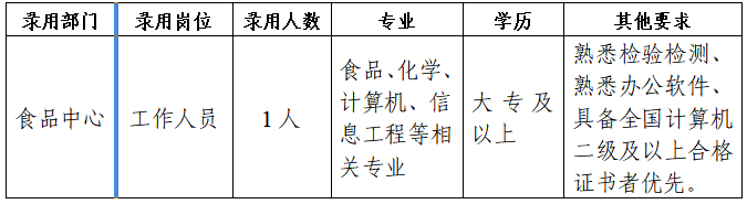 四川国检检测有限责任公司关于人员招聘信息的公告