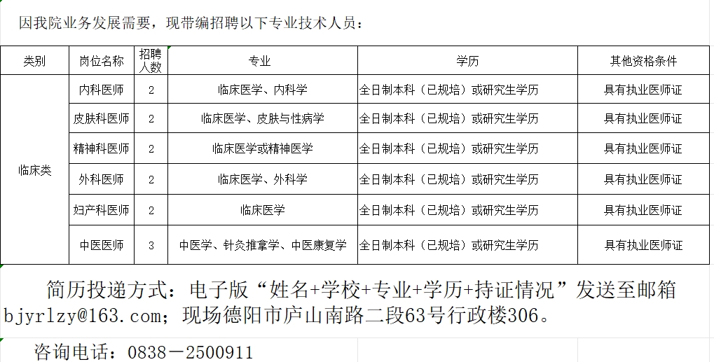 德阳市旌阳区妇幼保健计划生育服务中心带编招聘!!!