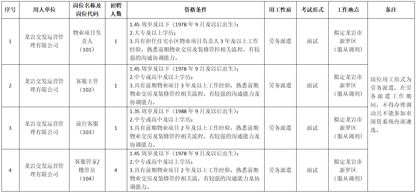 龙岩交发运营管理有限公司关于公开招聘物业项目劳务派遣人员的公告