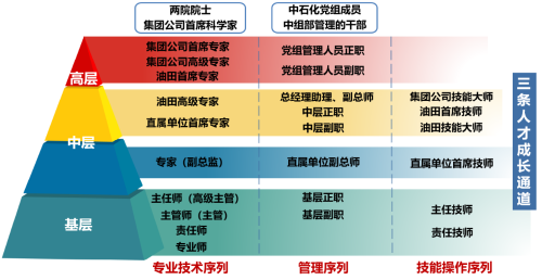 胜利油田2025年度校园招聘