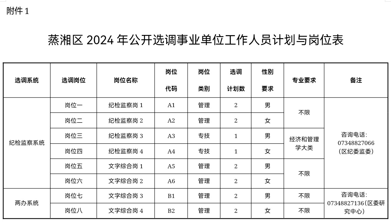 蒸湘区公开选调14名事业单位工作人员