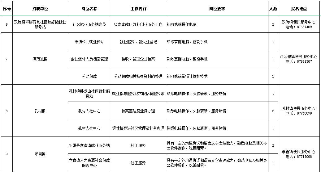 平阴县2024年城镇公益性岗位招聘公告