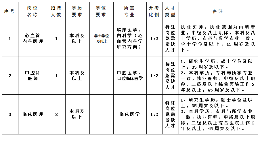 峄城区人民医院招聘急需紧缺人才