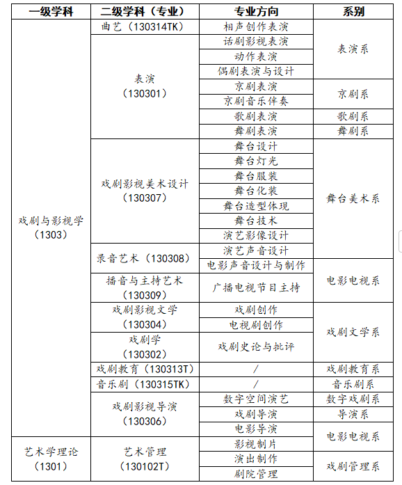 中央戏剧学院常年诚聘海内外优秀人才