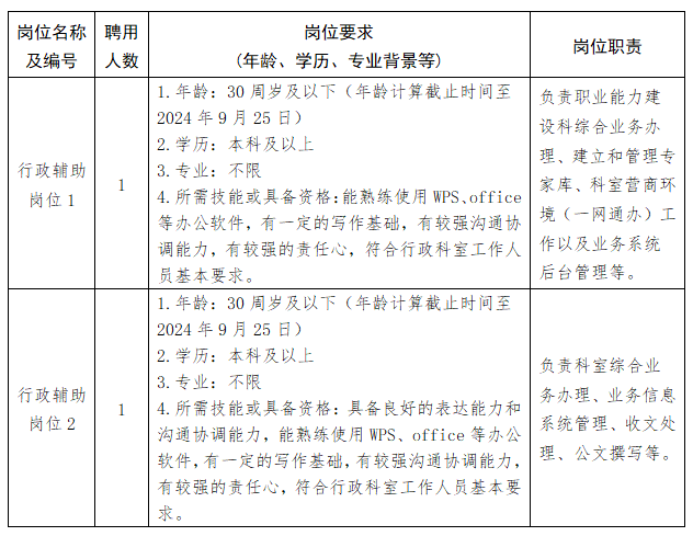 泸州市人力资源和社会保障局关于公开招聘编外聘用人员的公告